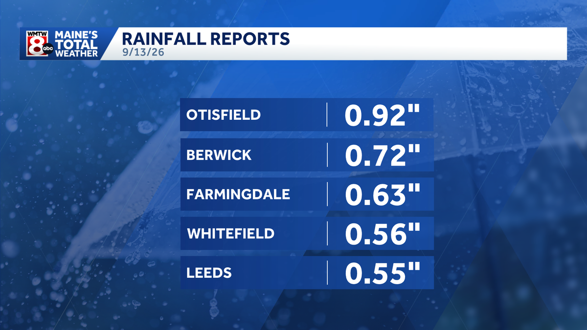 Soggy Sunday rainfall amounts