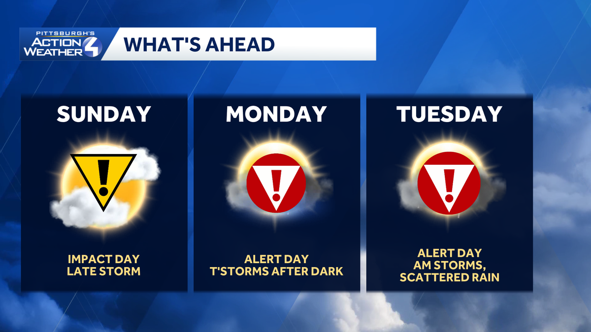 Western PA: Impact Day followed by Severe Weather Alert Days