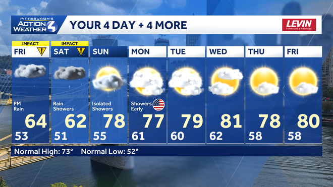 4+4 more forecast