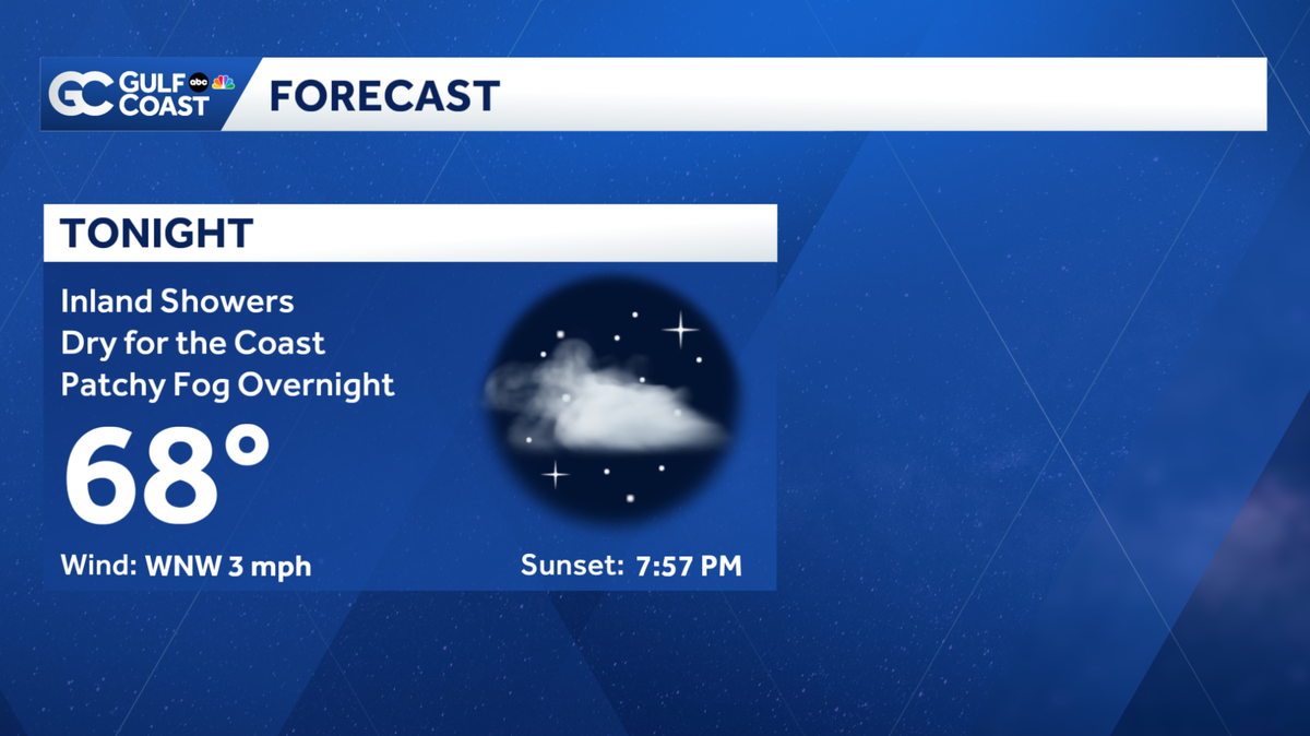 Mostly dry and muggy for the Gulf Coast Sunday night, Inland showers