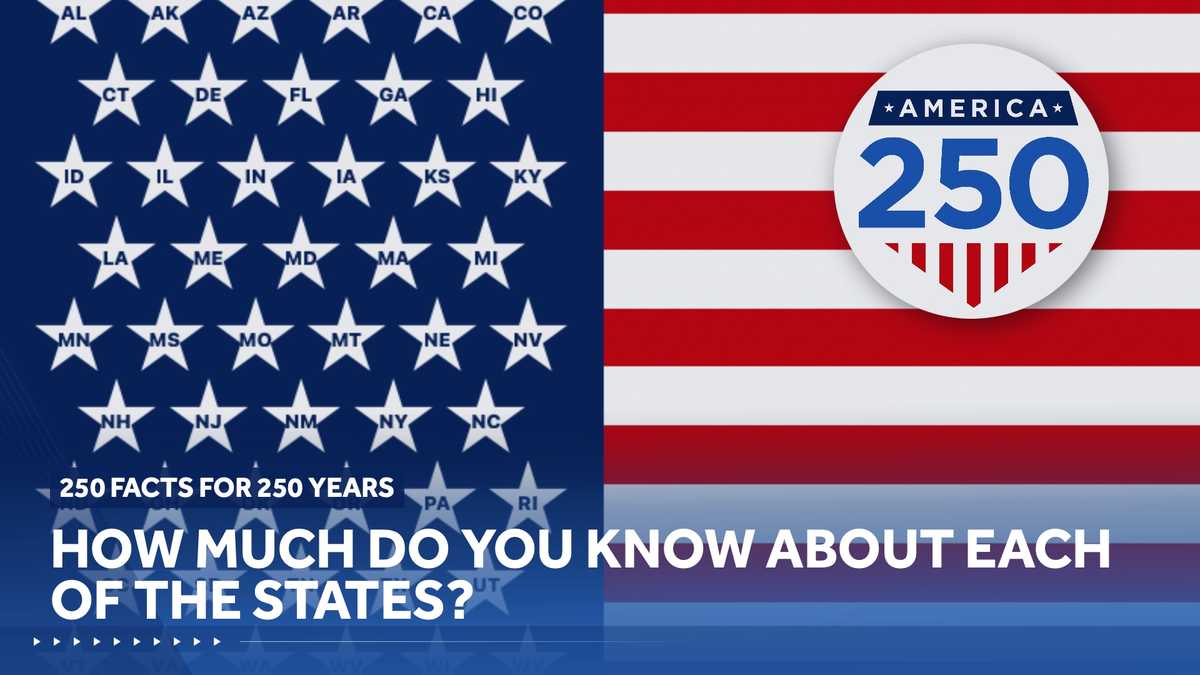 Here are 250 facts to commemorate America's 250 years