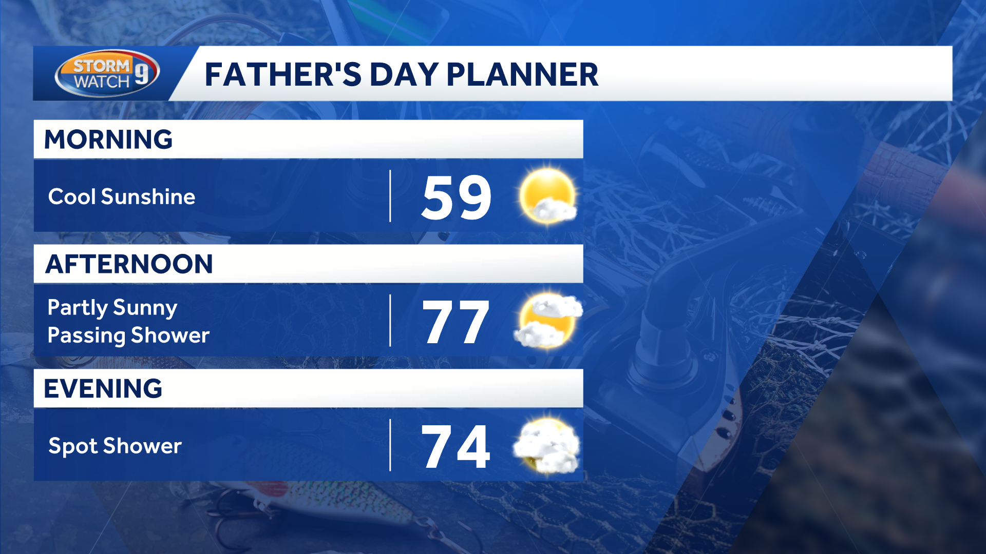 Comfortable feel on Father's Day with spotty shower chances