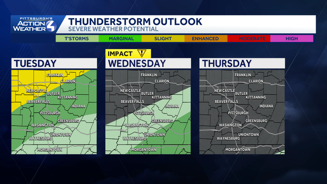 storm outlook