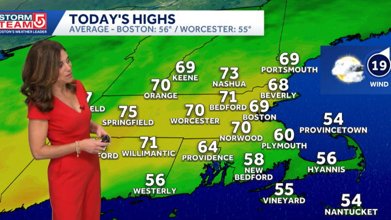 Video: Breezy with more clouds than sun