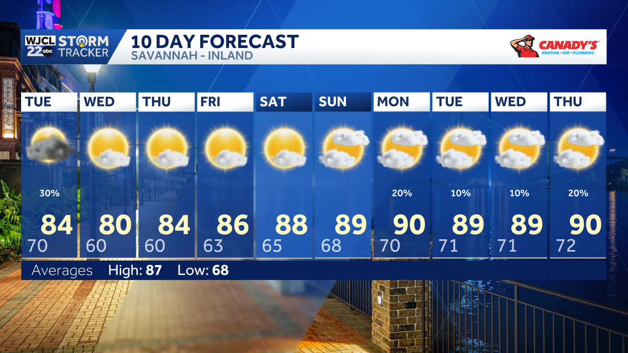 Isolated showers & t-storms possible for Southeast Georgia and the ...