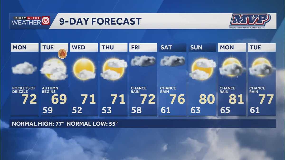 WEATHER BLOG: Temperatures cool down in Kansas City as fall arrives this week
