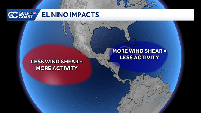 ﻿el ﻿nino explainer