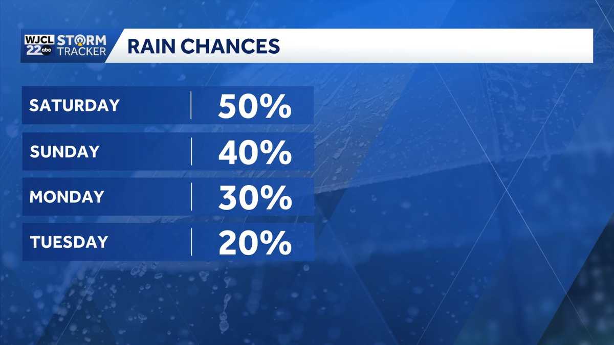 A few thunderstorms, many dry hours in the weekend forecast for Southeast Georgia, Lowcountry