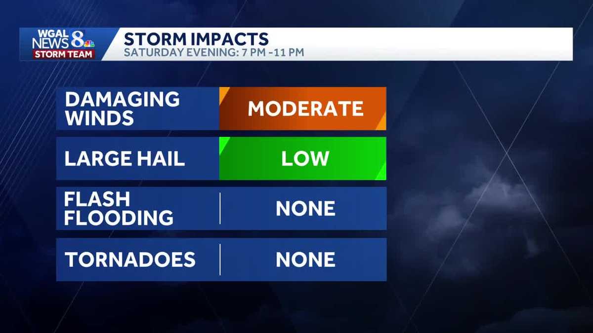 IMPACT: Scattered Saturday storms could bring damaging winds, hail, lightning to south-central Pennsylvania