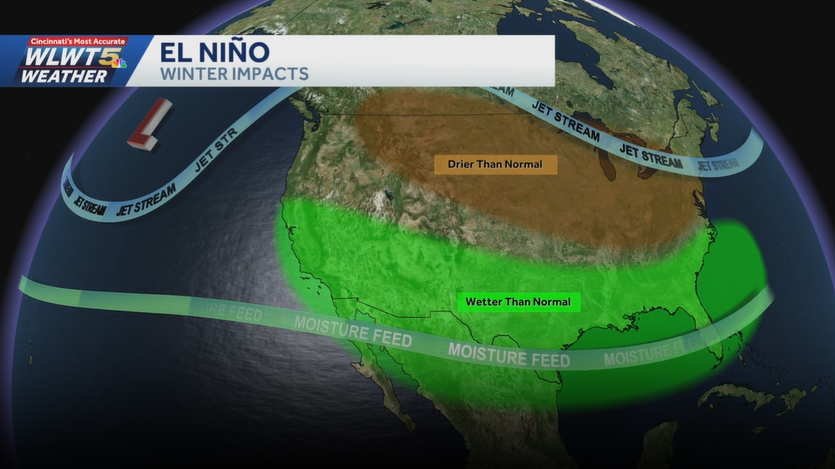 El Niño is forecast to intensify. Here's what it could mean for the Midwest