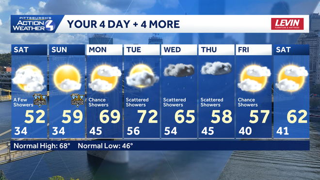 plenty of rain chances over the next week with tuesday through thursday likely the wettest time.