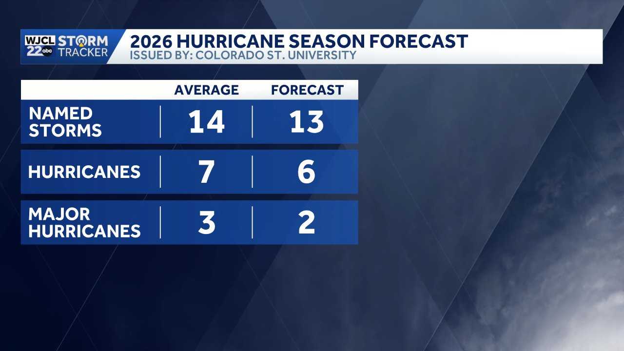 NOAA 2026 Atlantic hurricane season outlook - WJCL