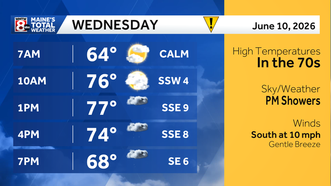 next day outlook