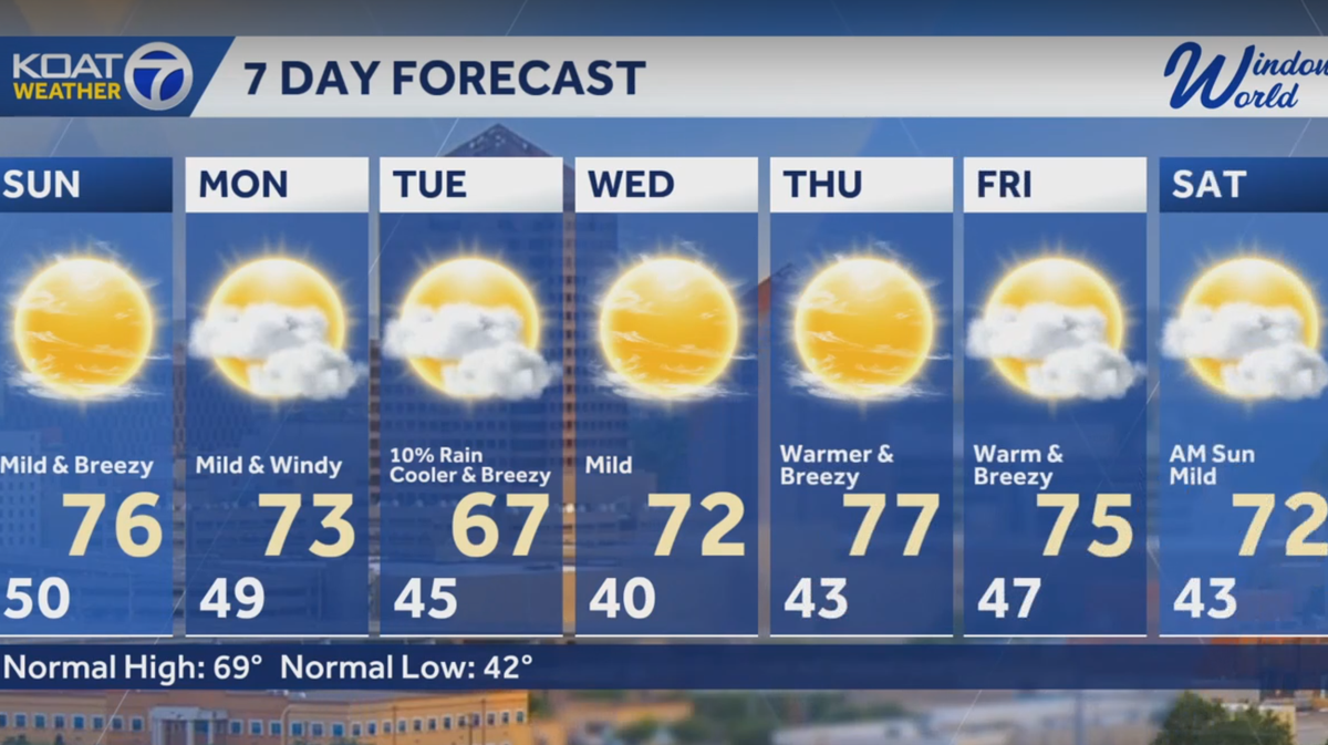 Santa Fe and Albuquerque Weather: Cool Temps and High Winds Tonight