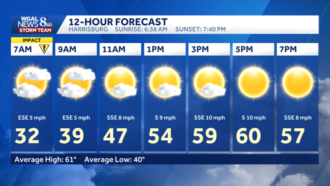 IMPACT: Freeze warning issued for all of south-central Pa.