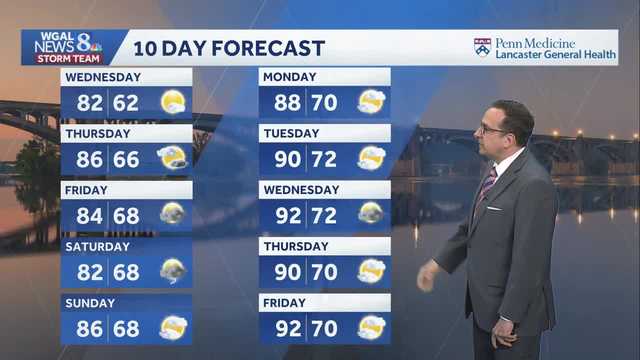 Skies clear overnight, warmer & dry Wednesday; more rain & storms to end week