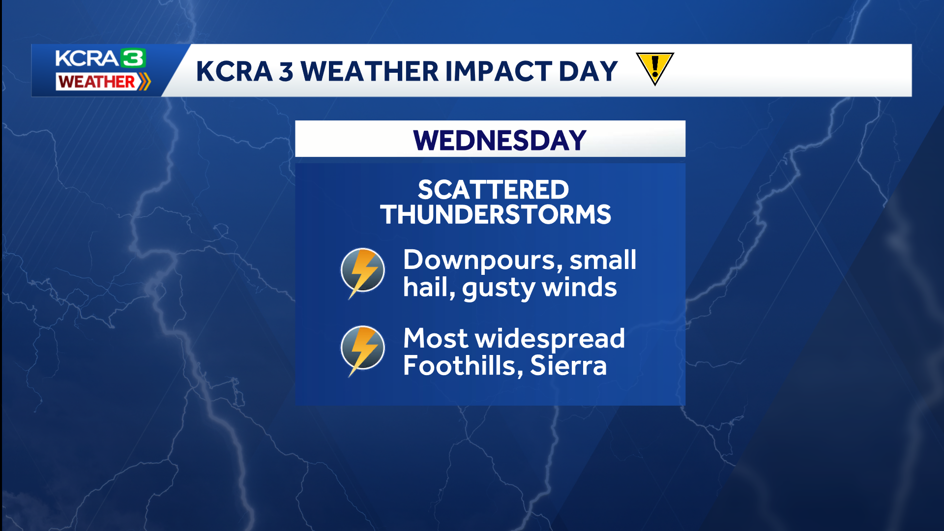 KCRA 3 Weather Impact Day Wednesday: Increased risk for scattered thunderstorms
