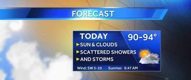 Hot and humid with afternoon storms