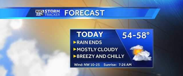 A breezy and chilly day