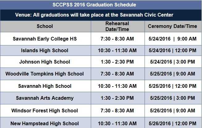 Dates, times for SCCPSS graduation ceremonies