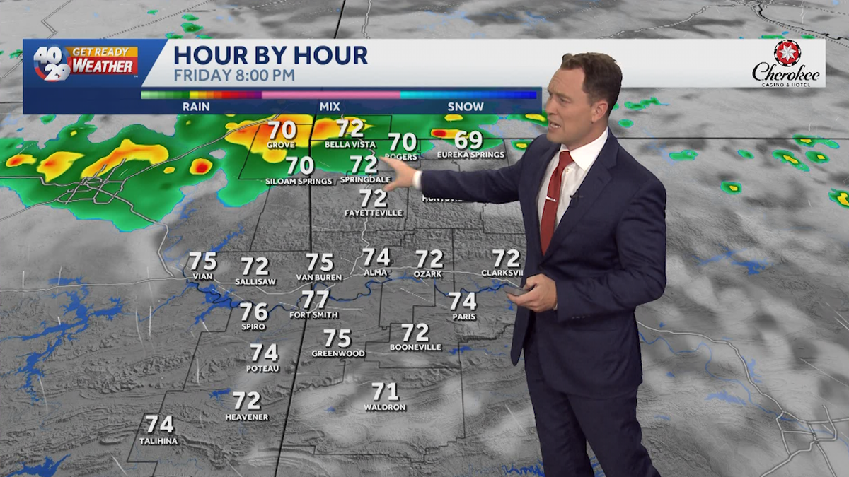 Arkansas' rain chances return for Friday