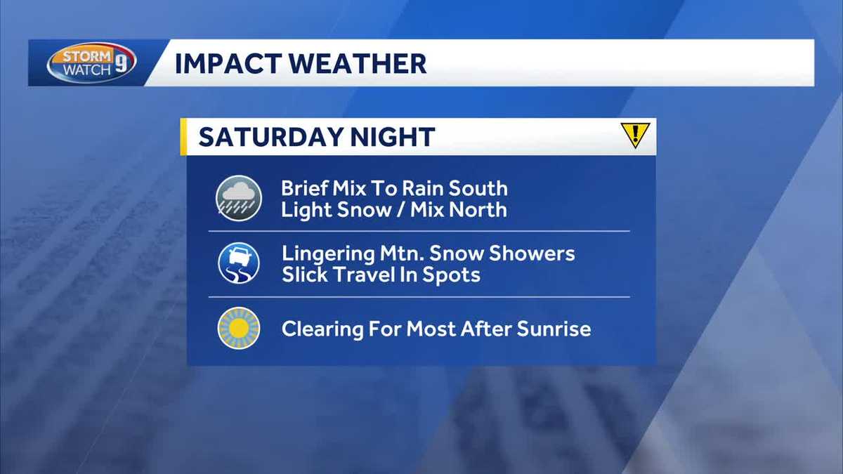 Video: Wintry mix up north Saturday night into Sunday