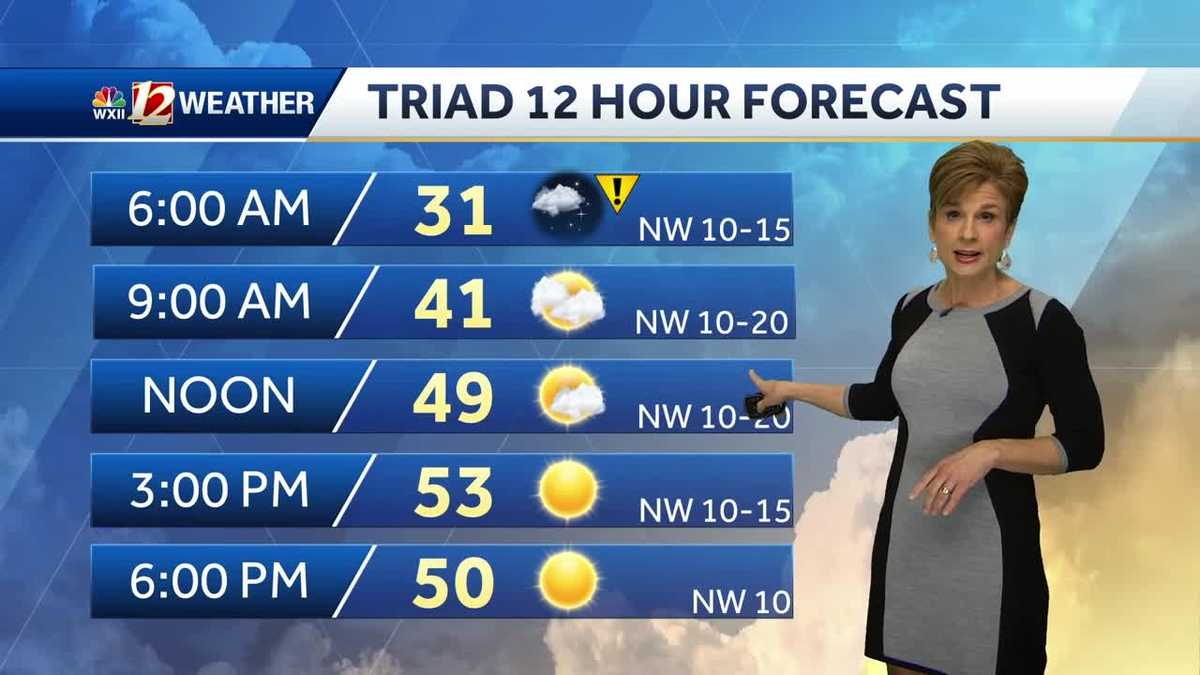 WATCH: Sunshine returns, windy and cool
