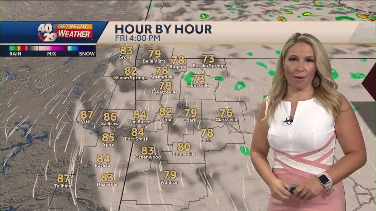 Gradually clearing skies with nice weather ahead
