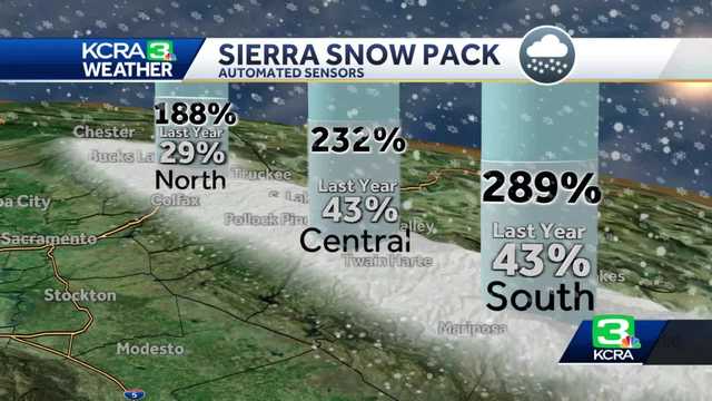 Sierra Snowpack: Where things stand with California snow totals - Vimarsana News