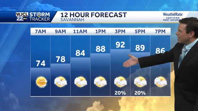 A warm day with spotty showers possible this afternoon - Vimarsana News