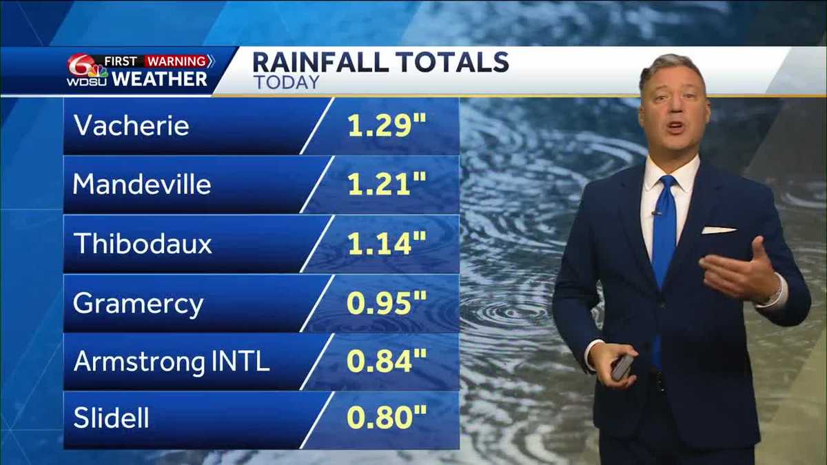 New Orleans Louisiana weather forecast high temp rain chances