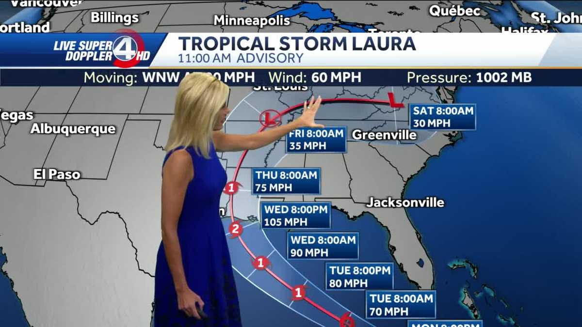 Tracking The Tropics