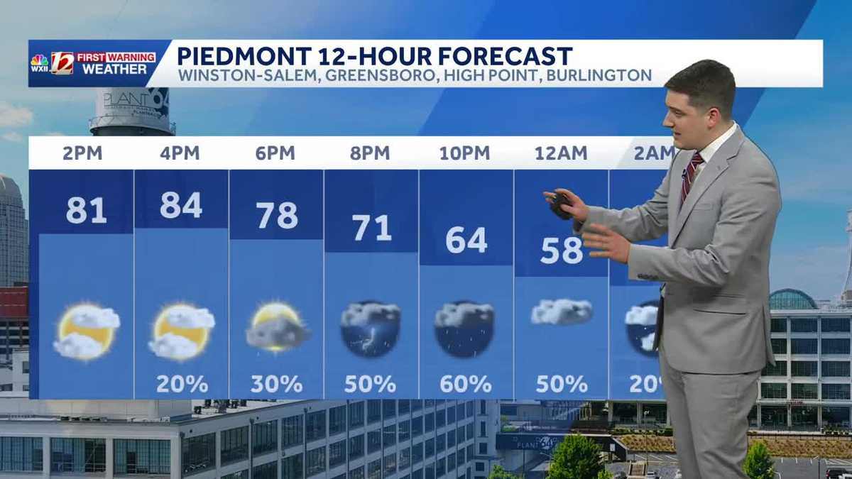 Summery Friday weather ahead of late day Triad storms