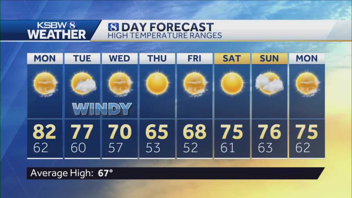 Warm conditions to start the week