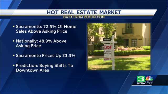 Is a shift coming to Sacramento's hot real estate market? - Vimarsana News