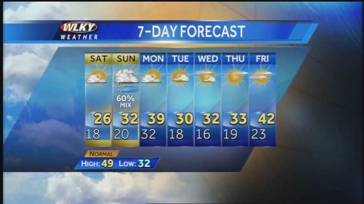 Wintry Mix Possible Tomorrow