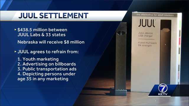 Nebraska getting $8 million from settlement with Juul - Vimarsana News