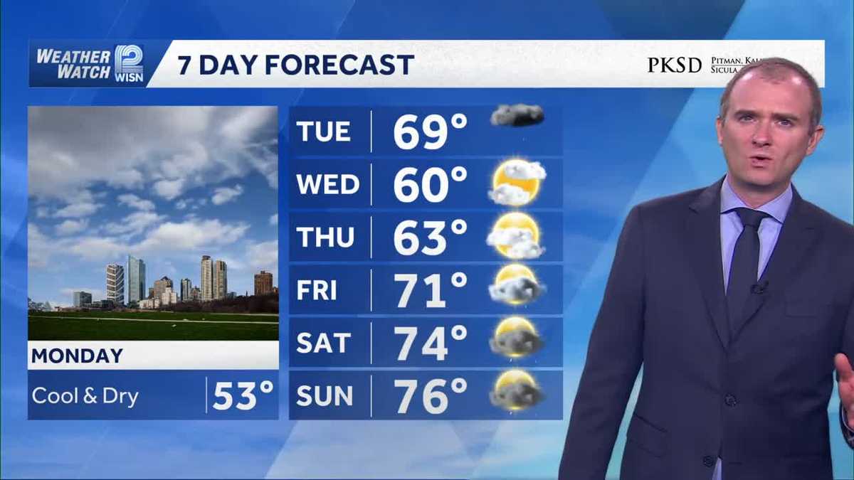 Weather: Cool start to the week