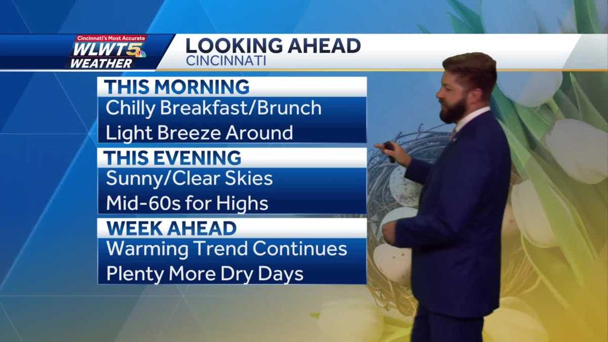 Milder and sunny for Easter Sunday