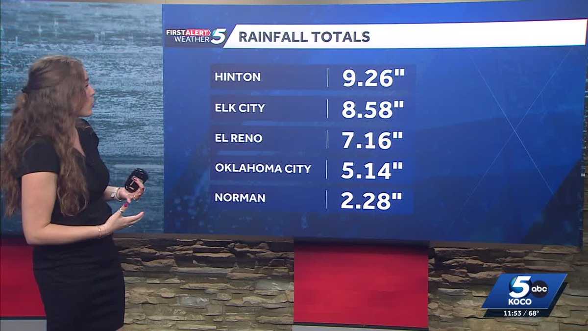 How much rain has fallen so far as Oklahoma storms continue? - KOCO