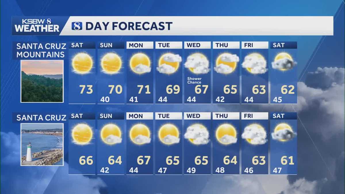 Pleasant conditions through the weekend