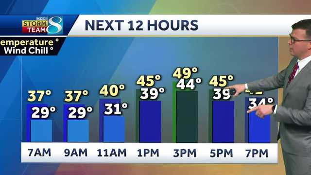 Iowa weather: Clouds return but high temps staying well above normal - Vimarsana News