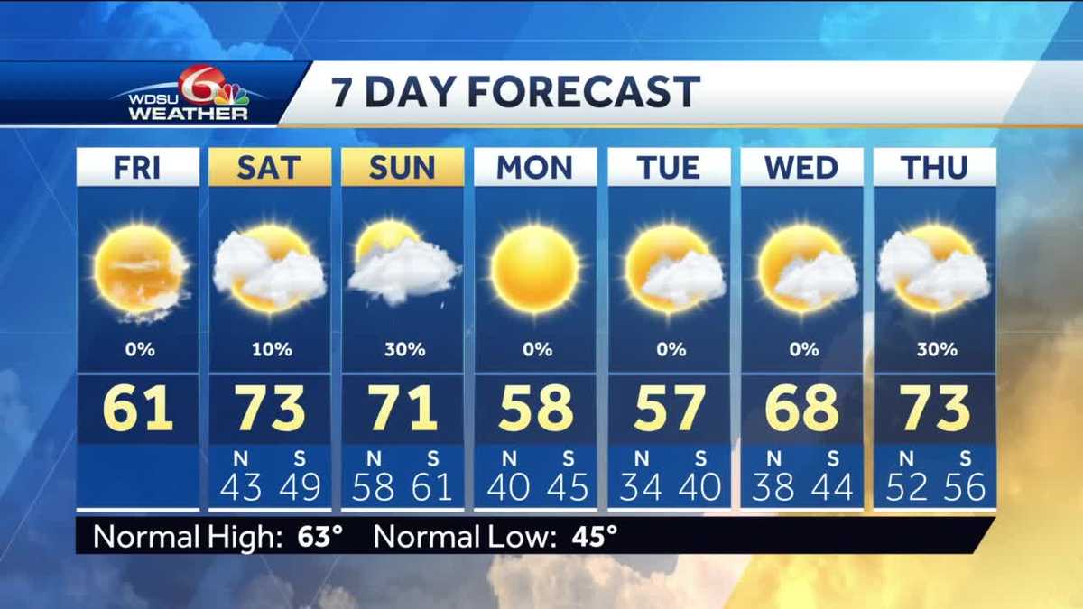 Sunny Friday, warmer with shower chances over the weekend