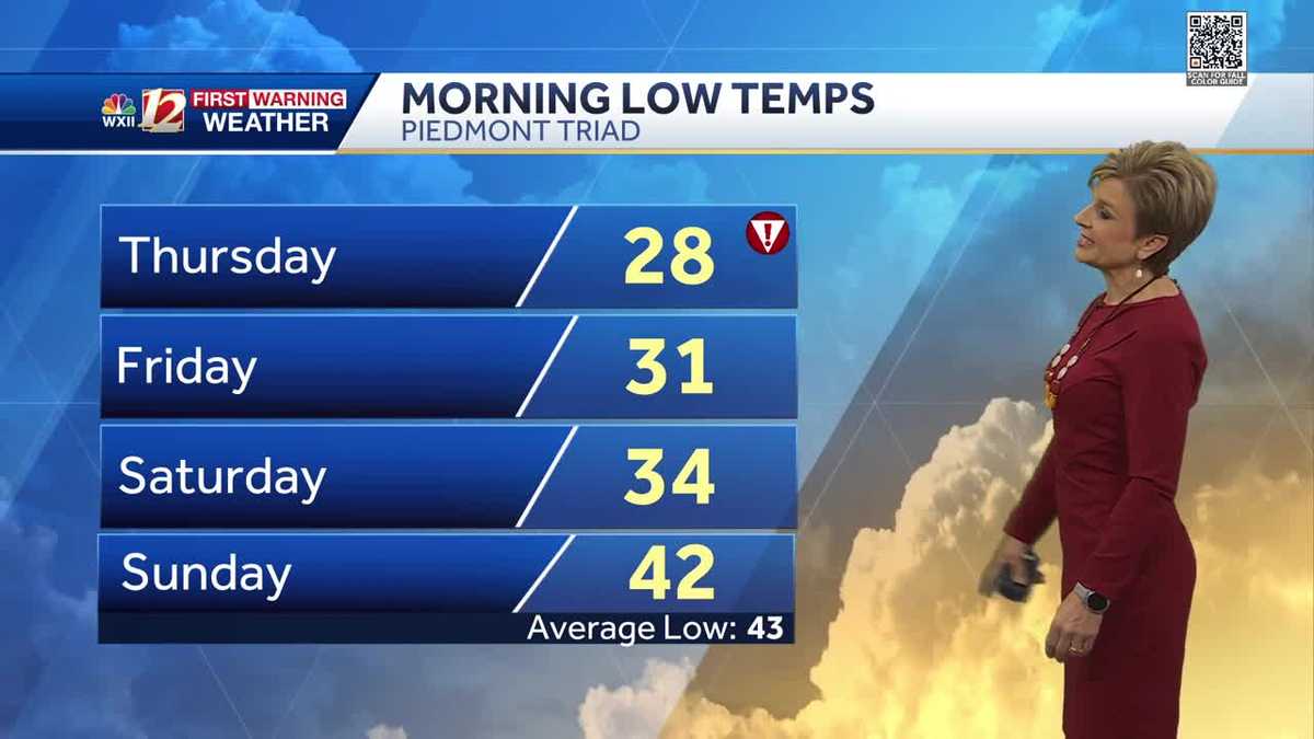 WATCH: Frost and freeze Thursday