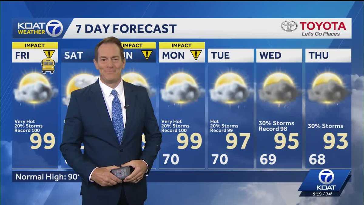 Heat Advisory issued for Albuquerque and parts of Northern New Mexico again this afternoon