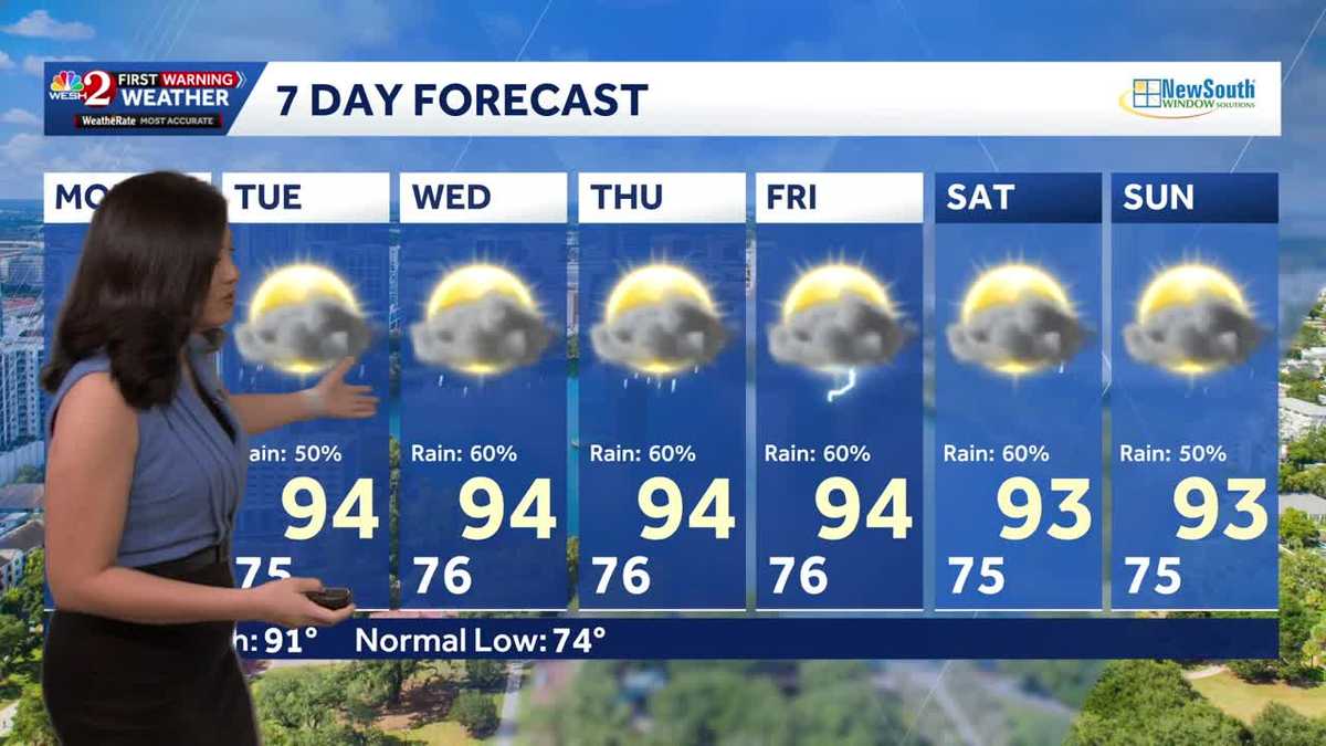 Central Florida heat, humidity pushing temps into the mid-90s Monday