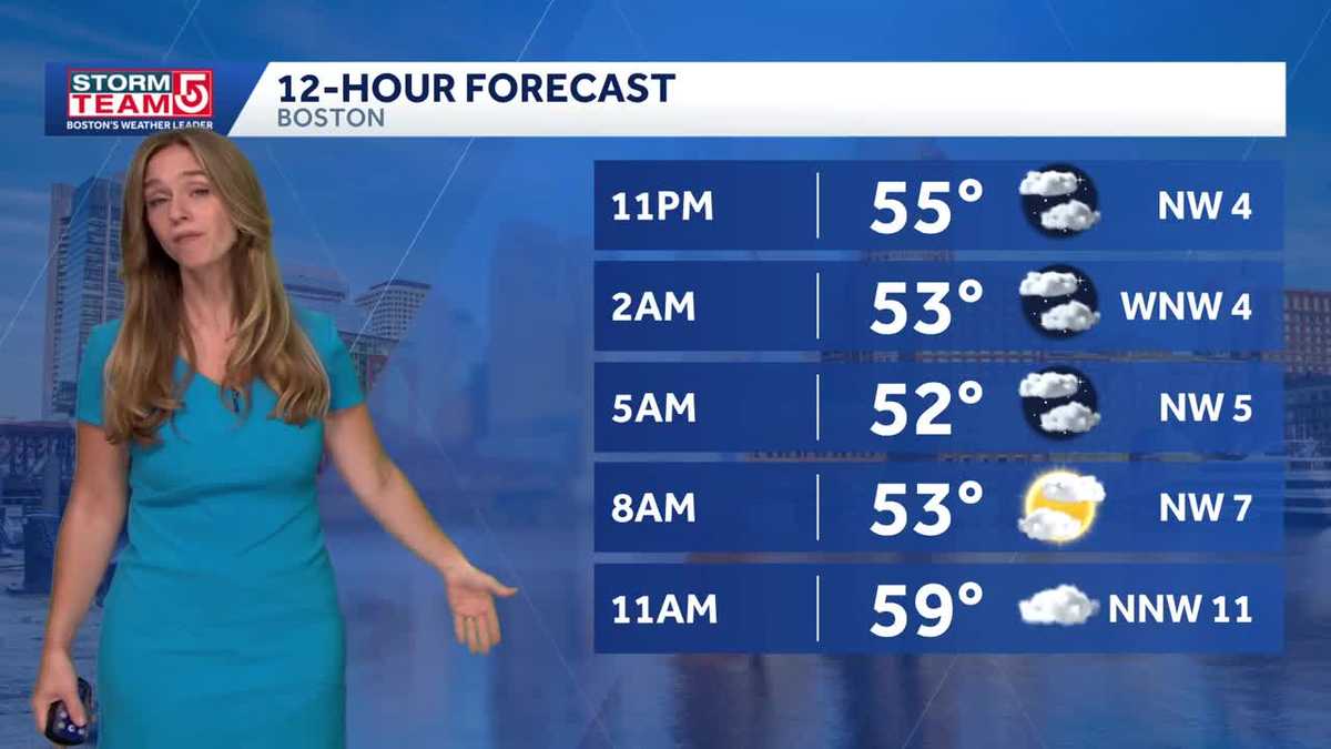 Video: Breezy, mix of sun and clouds Wednesday