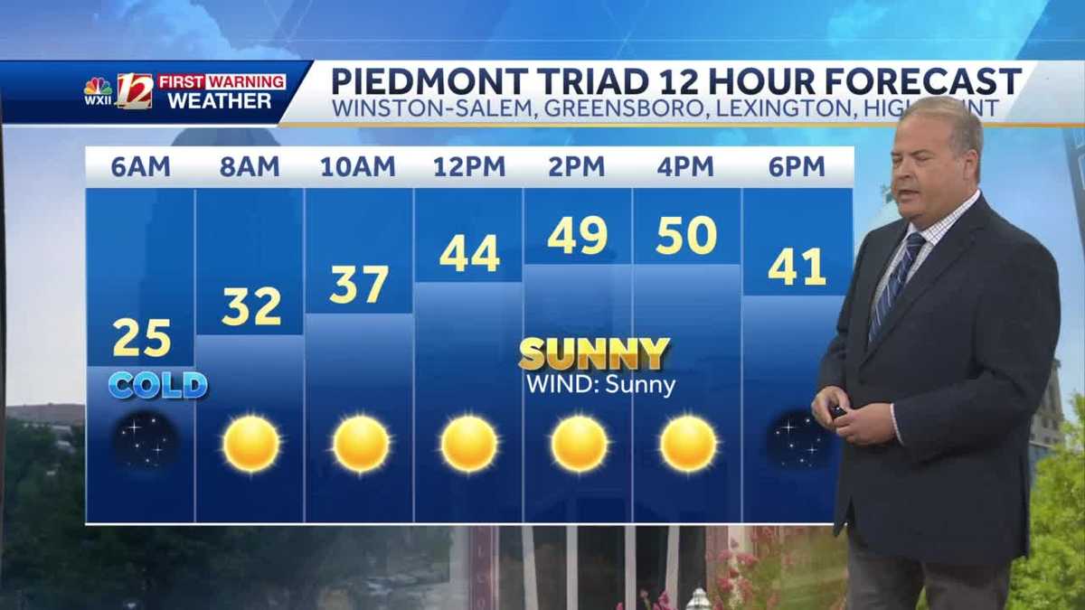 WATCH: Warmer Days Ahead. Weekend Rain
