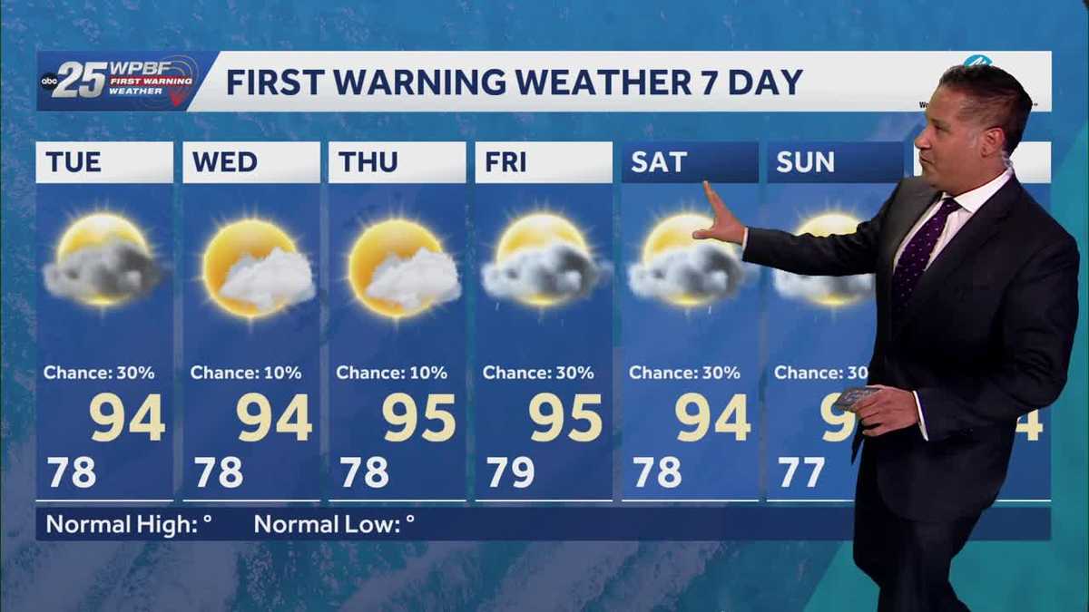 High heat and the chance for storms on Tuesday.