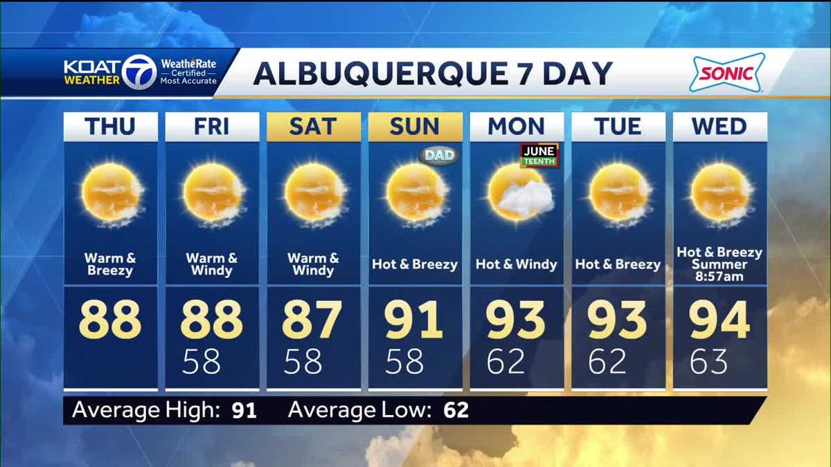 Sunny skies and warm temperatures across New Mexico